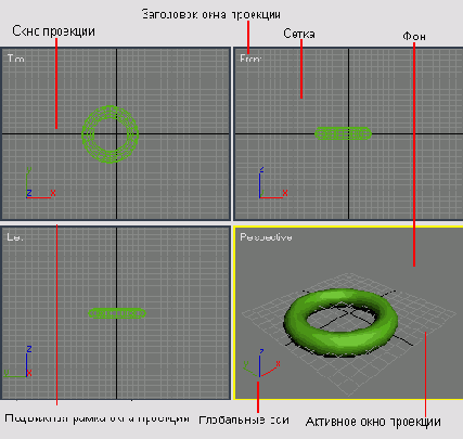 Окна проекций