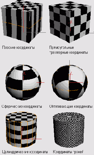 Применение координат наложения карт