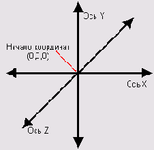 Системы координат