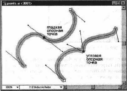 Примеры гладкой и угловой опорных точек